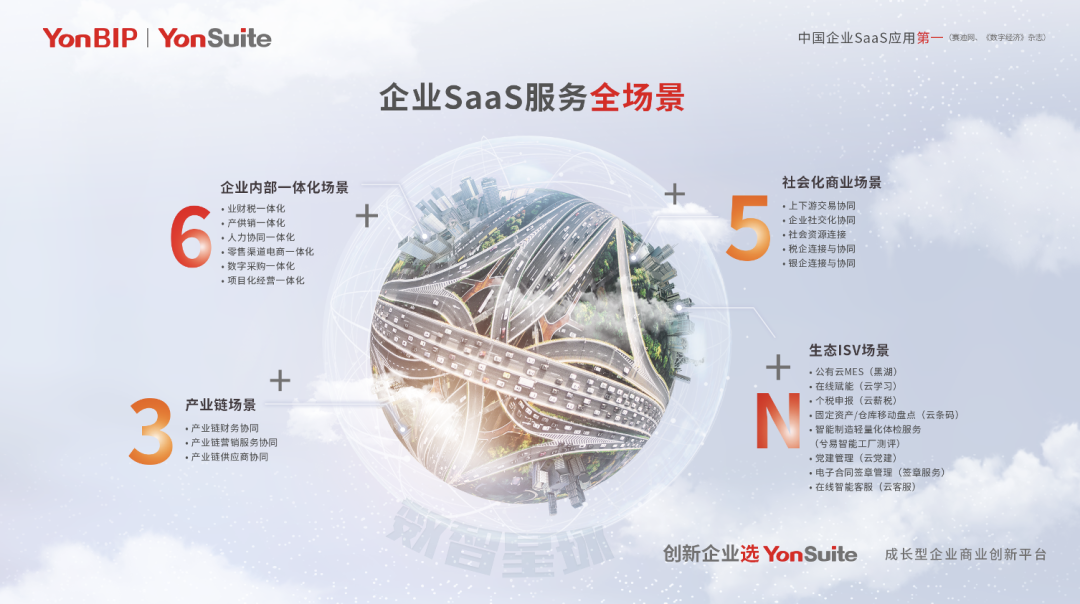 苏州常熟用友：用友YonSuite：SaaS全场景让企业获得“超能力”(图3)